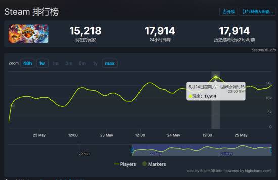 火车2》玩家数惊人：获好评如潮!开元棋牌精品肉鸽卡牌新作《怪物(图3)