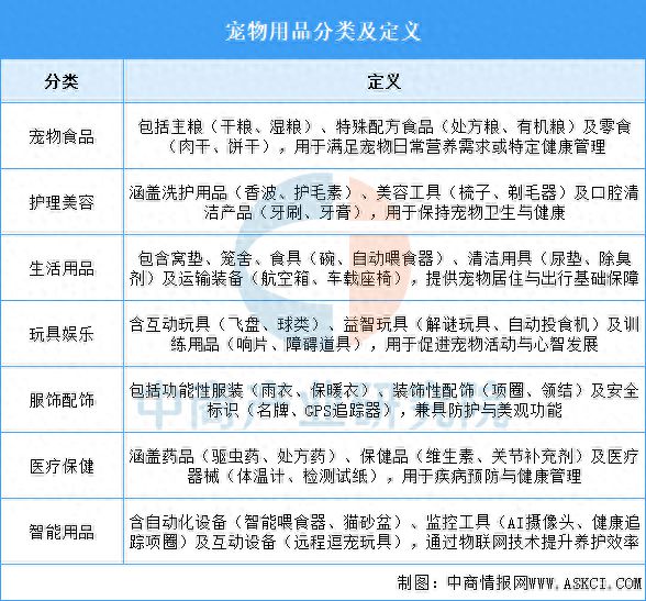 物用品行业市场前景预测研究报告开元棋牌app2025年中国宠