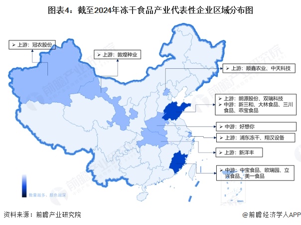 业产业链全景梳理及区域热力地图ky开元棋牌【干货】冻干食品行(图3)