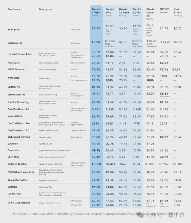年度总结哈萨比斯Jeff Dean联手执笔开元棋牌试玩2025最大AI赢家的凡尔赛(图2) 年度总结哈萨比斯Jeff Dean联手执笔开元棋牌试玩2025最大AI赢家的凡尔赛(图2)
